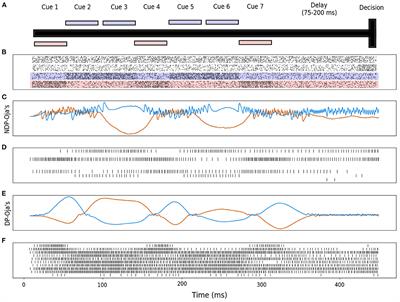 SpikePropamine: Differentiable Plasticity in Spiking Neural Networks